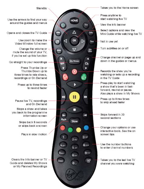 Virgin PIN control — Digital Spy.